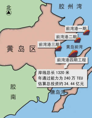 国家发改委核准青岛前湾港四期码头 再增240万teu能力