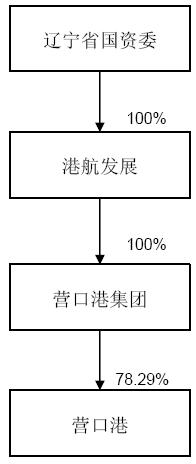 营口港-2.jpg