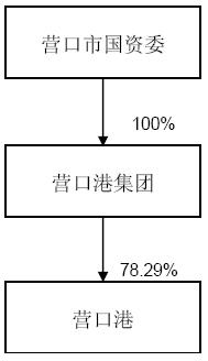营口港-1.jpg