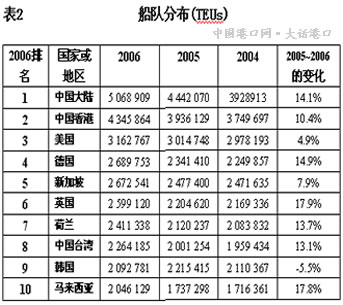 gdp增速_2004年韩国gdp(2)